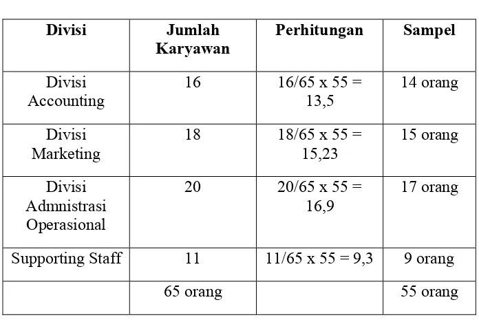 Tabel. III.1 