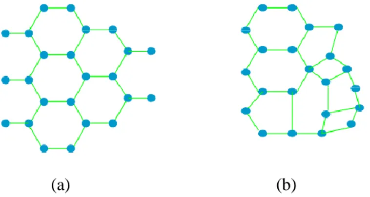 Gambar 4. Susunan Struktur Atom (a) Kristal, (b) Amorf 