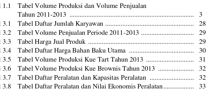 Tabel 1.1 Tabel Volume Produksi dan Volume Penjualan  