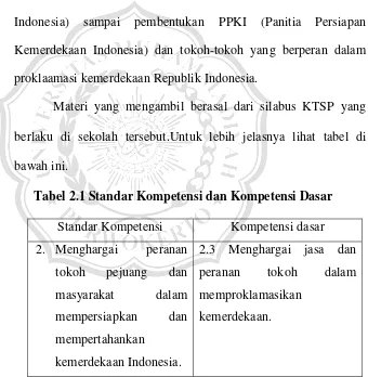Tabel 2.1 Standar Kompetensi dan Kompetensi Dasar  