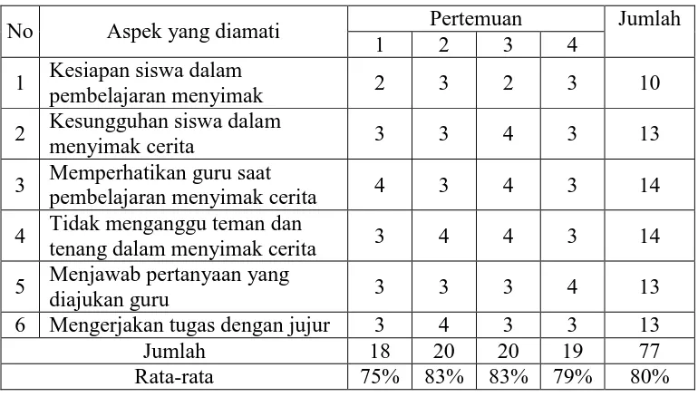 Tabel 13. Perbandingan nilai rerata Post test kelompok kontrol dan Post test kelompok eksperimen 