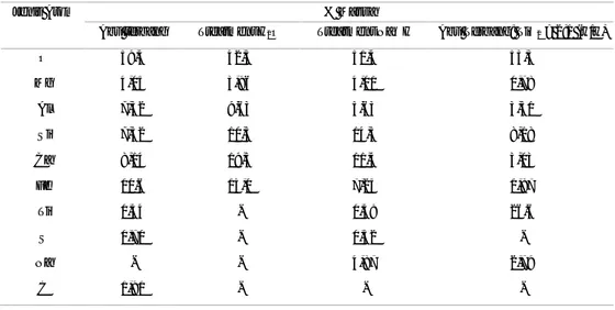 Tabel 1. Hasil karakterisasi EDX untuk abu terbang treatment H 2 O, NaOH, dan komposit abu terbang/TiO 2 .