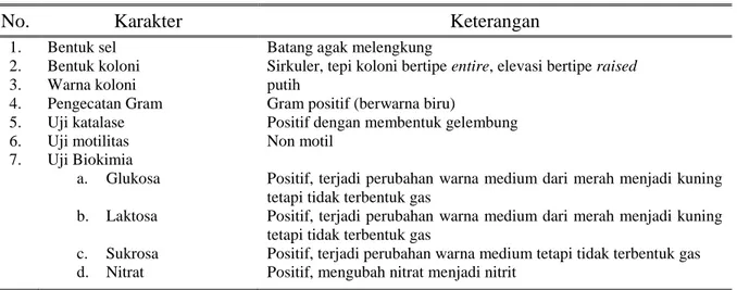 Tabel 1. Morfologi dan sifat biokimia C. Glutamicum IFO 12168 