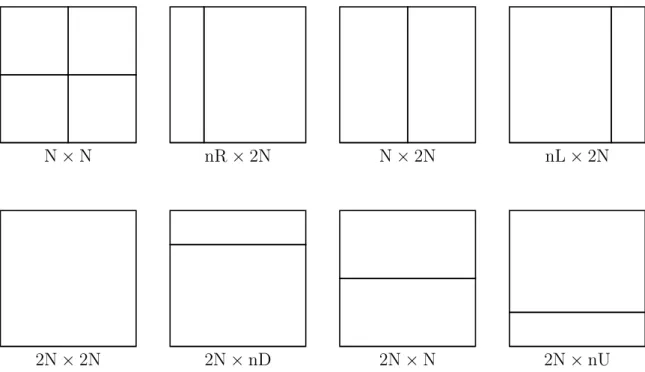 Figure 2.3 Partition modes available in HEVC.