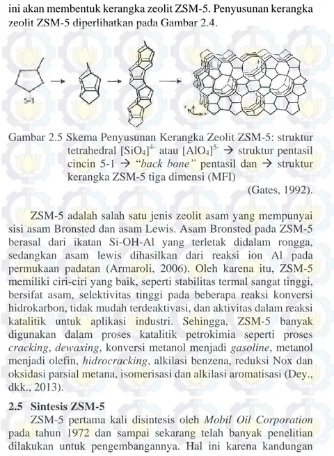 Gambar 2.5 Skema Penyusunan Kerangka Zeolit ZSM-5: struktur  tetrahedral [SiO 4 ] 4-  atau [AlO 4 ] 5-   struktur pentasil  cincin  5-1    “back  bone”  pentasil  dan    struktur  kerangka ZSM-5 tiga dimensi (MFI) 