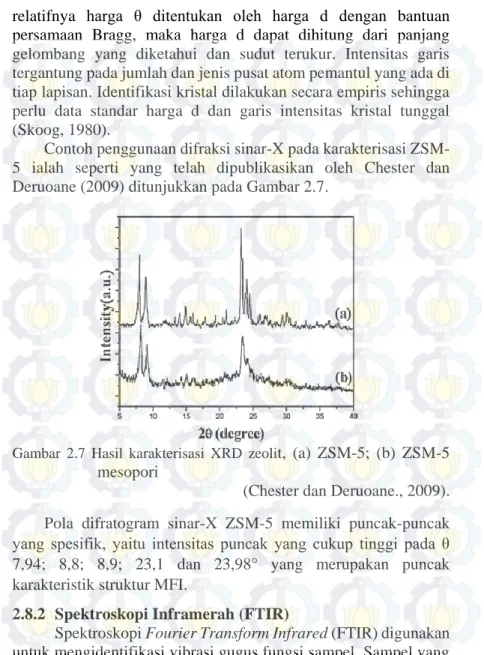 Gambar  2.7  Hasil  karakterisasi  XRD  zeoli t,  (a)  ZSM-5;  (b)  ZSM-5  mesopori