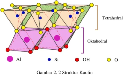Gambar 2. 2 Struktur Kaolin 
