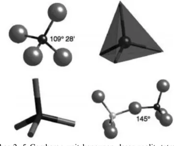 Gambar  2.  5  Gambaran  unit  bangunan  dasar  zeolit,  tetrahedron  (Auerbach dkk., 2003)