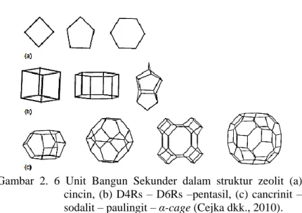 Gambar  2.  6  Unit  Bangun  Sekunder  dalam  struktur  zeolit  (a)  cincin,  (b)  D4Rs  –  D6Rs  –pentasil,  (c)  cancrinit  –  sodalit – paulingit – α-cage (Cejka dkk., 2010)