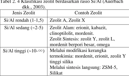 Tabel 2. 4 Klasifikasi zeolit berdasarkan rasio Si/Al (Auerbach  dkk., 2003). 