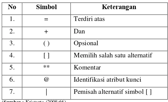 Tabel 2.7 Simbol-simbol Kamus Data 