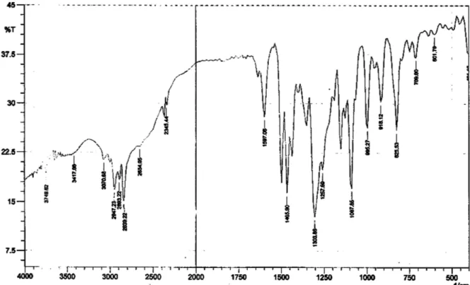 Gambar 2  Spektrum FTIR dari Senyawa Hasil Sintesis