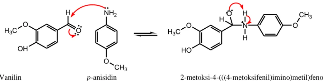 Gambar 2.6 Reaksi vanilin dengan p-anisidin (Khasanuddin, 2018) 