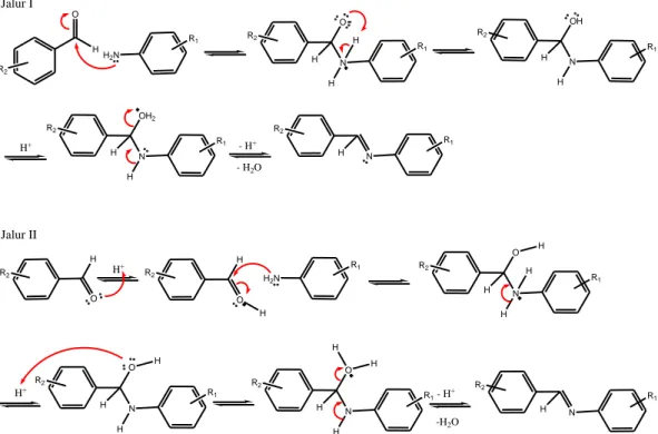 Gambar 2.9 Mekanisme reaksi senyawa basa Schiff secara serentak dan bertahap               (Patil dkk., 2012) 