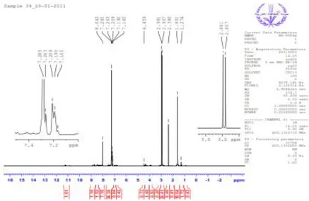 Gambar 2.14 Spektrum  1 HNMR senyawa basa Schiff (Eissa, 2013) 