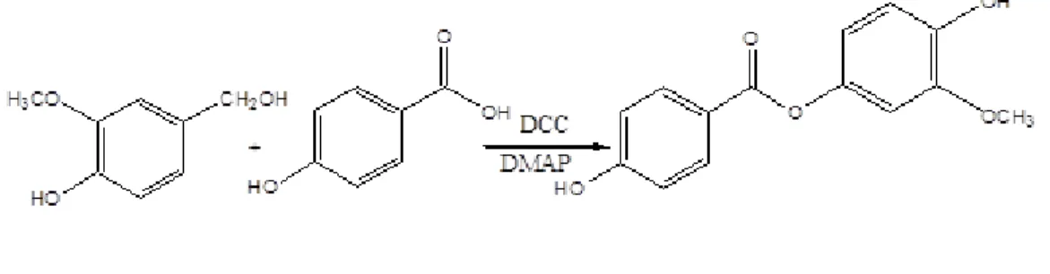 Gambar 3. Reaksi esterifikasi dari vanilil alkohol dan asam p-hidroksi benzoat dengan  katalis DCC dan DMAP