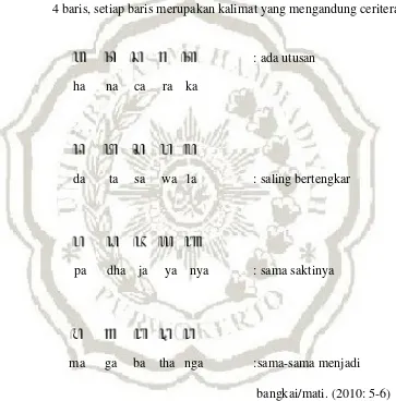 Gambar 2.1 Huruf dasar aksara Jawa. 