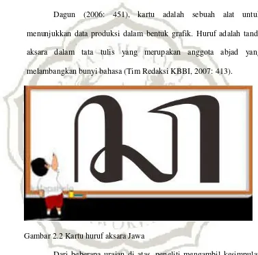 Gambar 2.2 Kartu huruf aksara Jawa 