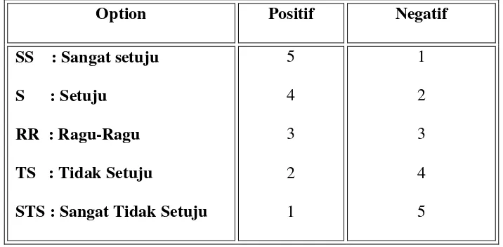 Tabel III. 2 