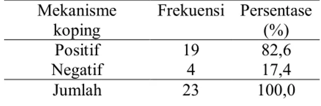 Tabel 4.3  Distribusi frekuensi 