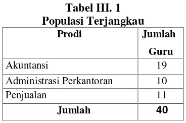Tabel III. 1