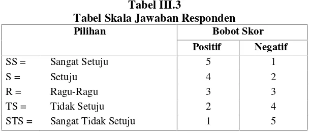 Tabel III.3