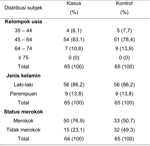 Tabel  4.1  Distribusi  subjek  berdasarkan  usia,  jenis  kelamin,  dan  status  merokok 