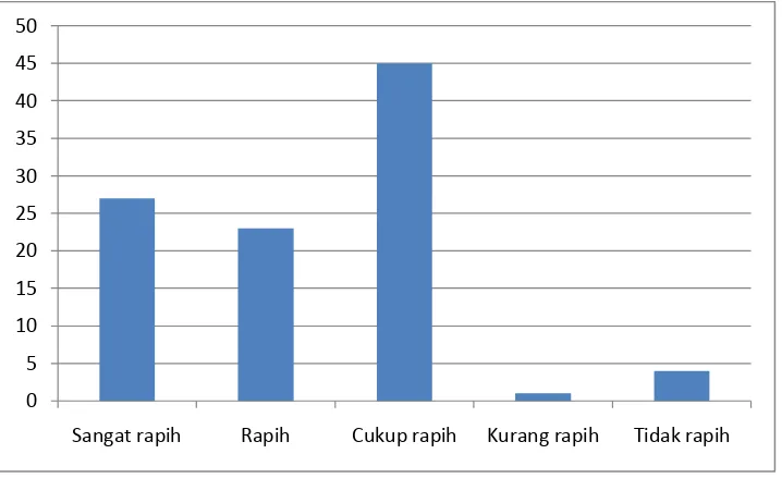 Tabel 4.11 