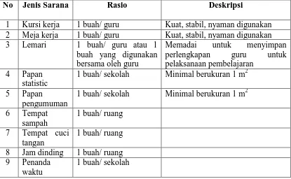 Tabel 6. Sarana Tempat Ibadah 