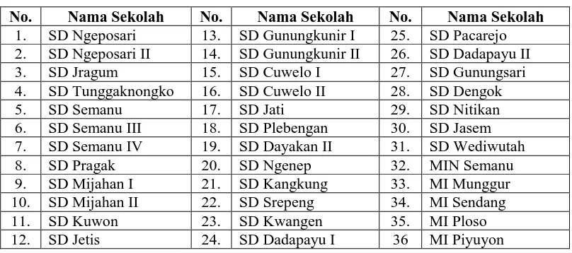 Tabel 11. Daftar Nama Sekolah  