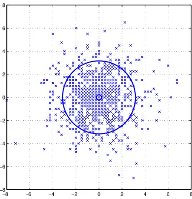 Fig. 4.A Poisson point process of intensity 1 in a 16 × 16 square. Thereachable nodes by the center node are indicated by a bold × for a path gainthreshold of s = 0.1, a path loss exponent of α = 2, and Rayleigh fading(standard network)