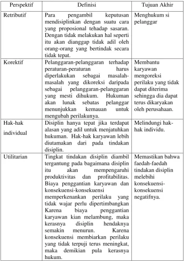  Tabel 2.1 Perspektif Disiplin Kerja 