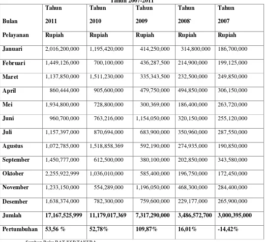 Tabel 1.1 Data Pinjaman Bulanan Anggota 