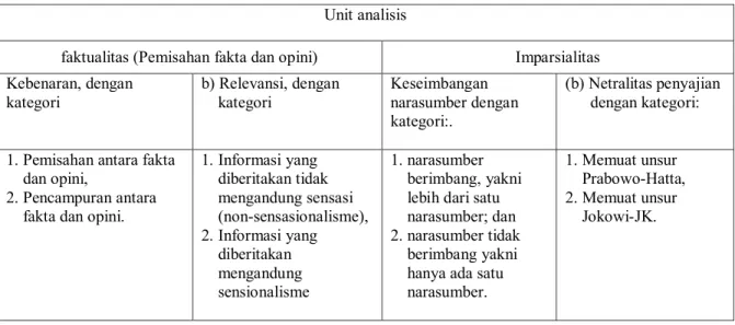 Tabel 1 Unit Analisis MC Quail    Unit analisis 