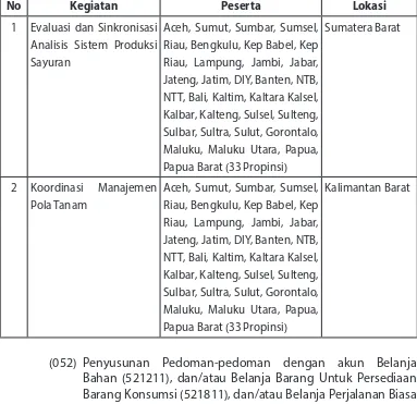 Tabel 1.  Agenda Nasional Pertemuan Direktorat Sayuran dan Tanaman Obat TA. 2017.