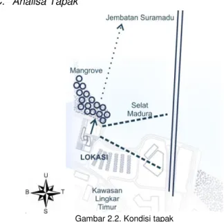 Gambar 2.2. Kondisi tapak 
