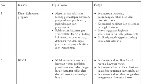 Tabel 2.  Tugas, Pokok dan Fungsi Para Pihak   (Table) (The Main Task and function of  the Stakeholders)