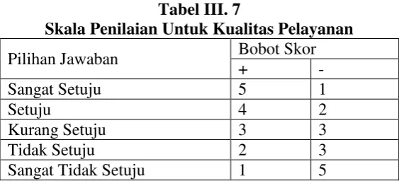 Tabel III. 7 