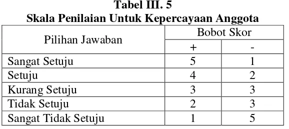 Tabel III. 5 