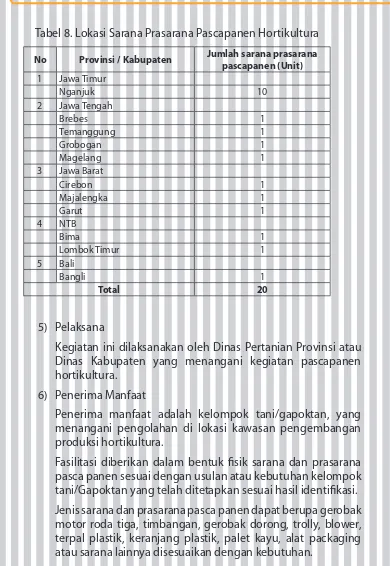 Tabel 8. Lokasi Sarana Prasarana Pascapanen Hortikultura