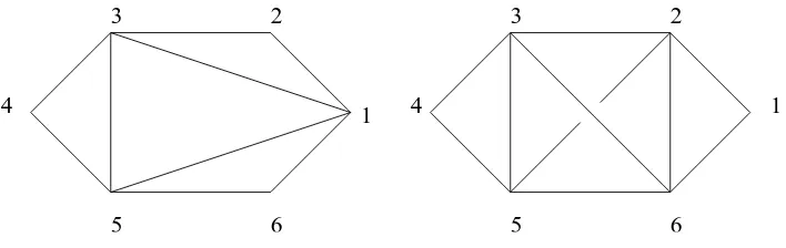 Figure 1: Graphs A and B