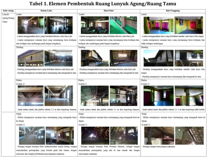 Gambar 4. Rumah Adat Bale Panggung 