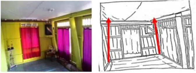 Gambar 13. Susunan Dinding 