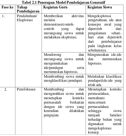 Tabel 2.1 Penerapan Model Pembelajaran Generatif 
