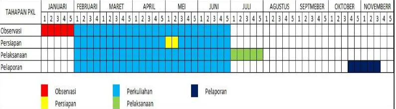 Tabel. I.1 Jadwal Waktu PKL 