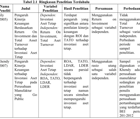 Tabel 2.1  Ringkasan Penelitian Terdahulu