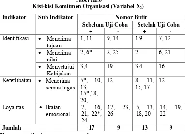 Tabel III.7 