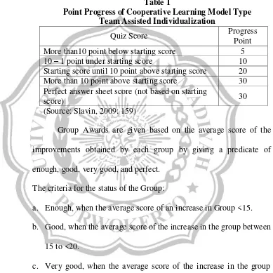 Table 1 Point Progress of Cooperative Learning Model Type  