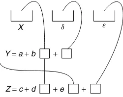 Figure 5The path diagram as a box model