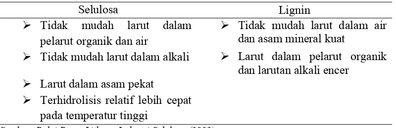 Tabel 8. Perbedaan antara Selulosa dan Lignin